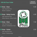 Fixed Profit Dark Web